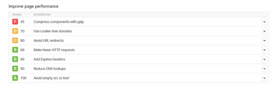 Improve-page-performance