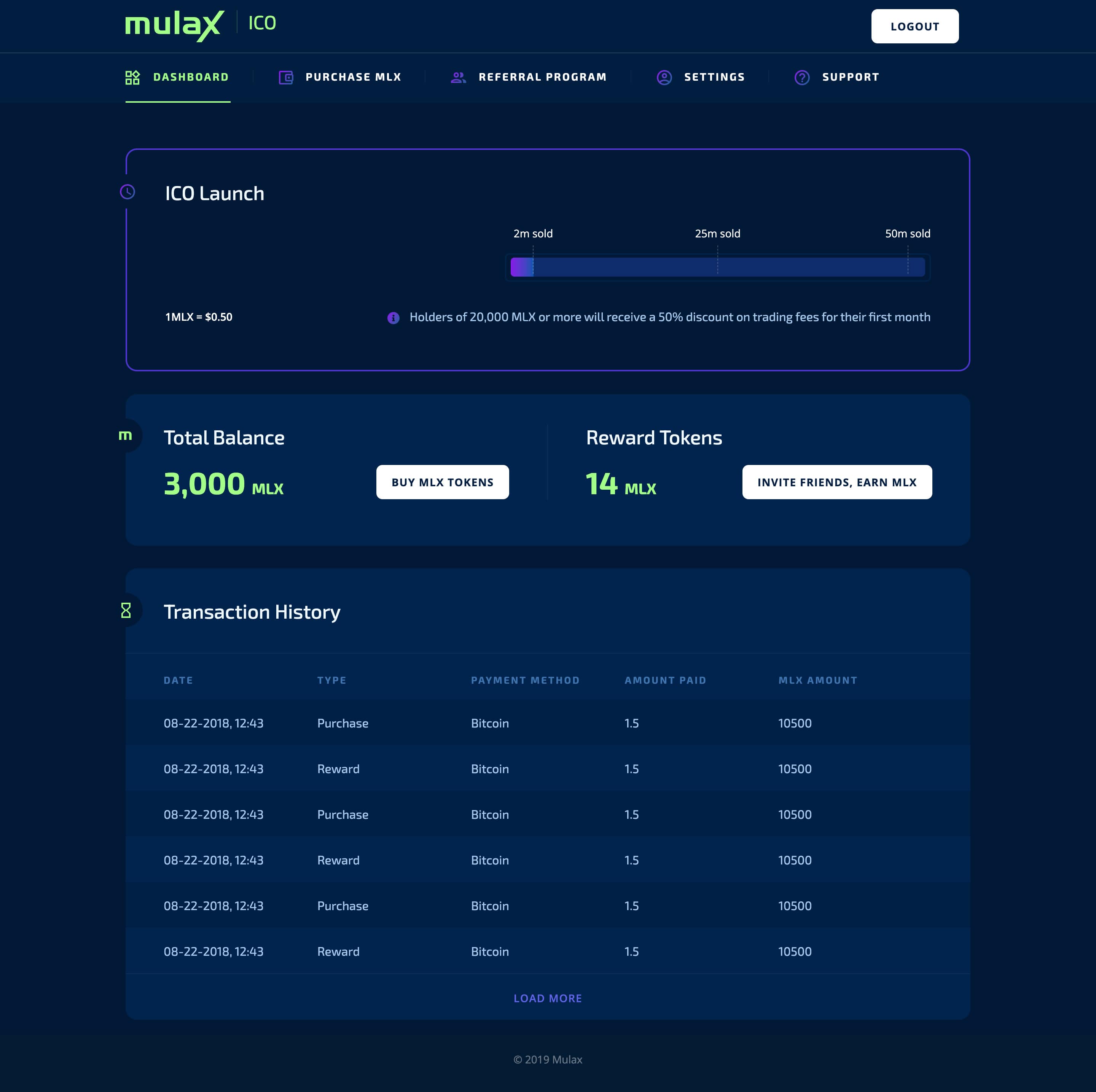 Mulax | IT Monks Case Study