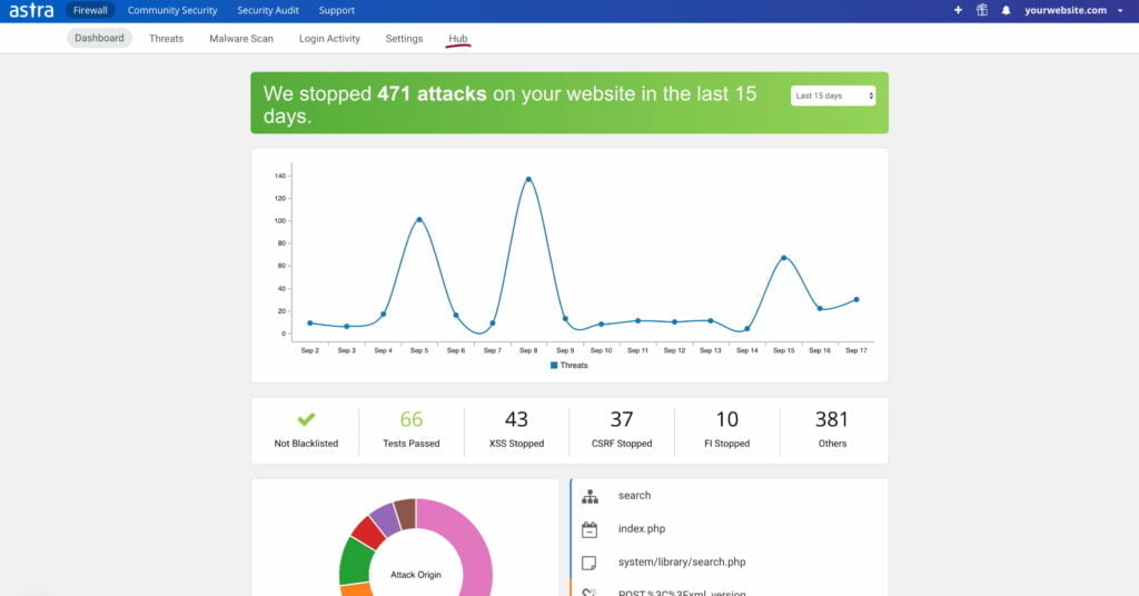 Astra WordPress malware scanner