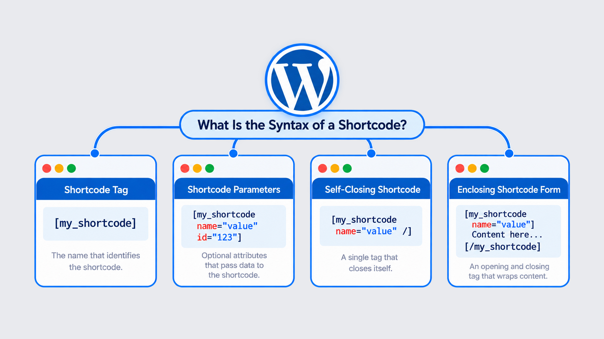 shortcode syntax