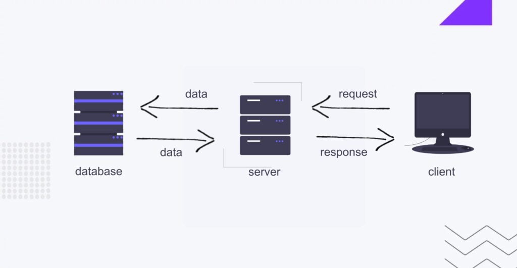 ecommerce site architecture