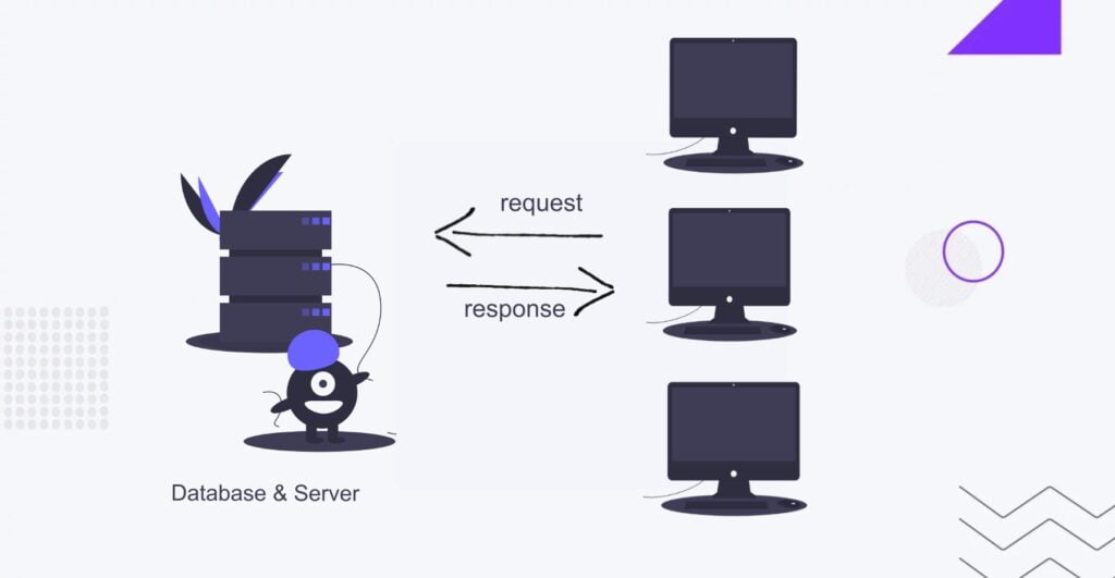 modern ecommerce architecture