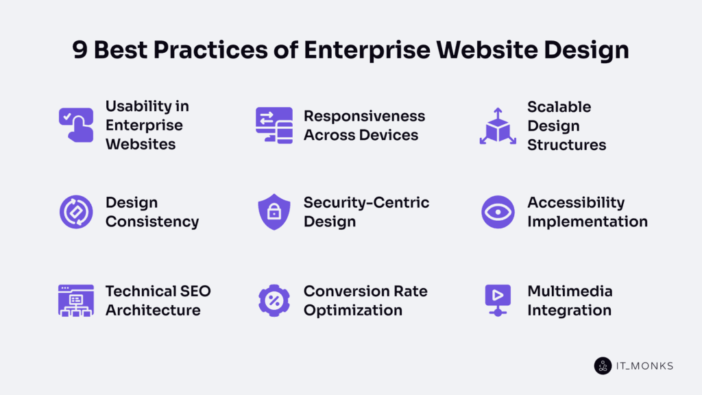 9 Best Practices of Enterprise Website Design