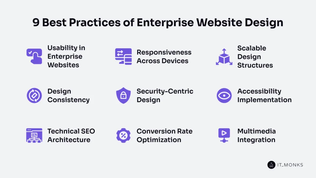 9 Best Practices of Enterprise Website Design