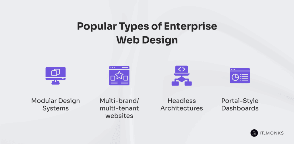 Popular Types of Enterprise Web Design