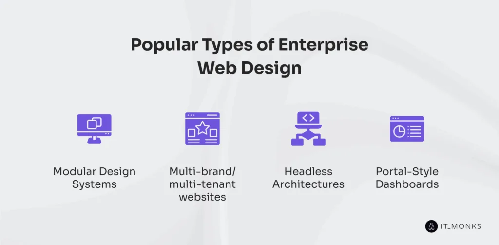 Popular Types of Enterprise Web Design