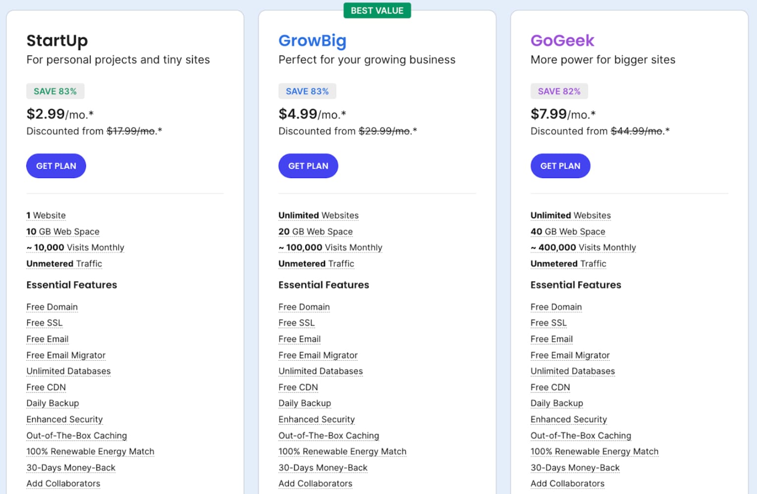 wordpress enterprise development