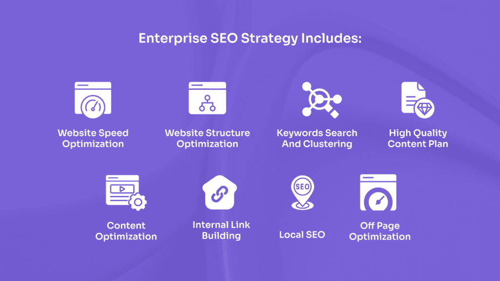 Enterprise SEO Strategy