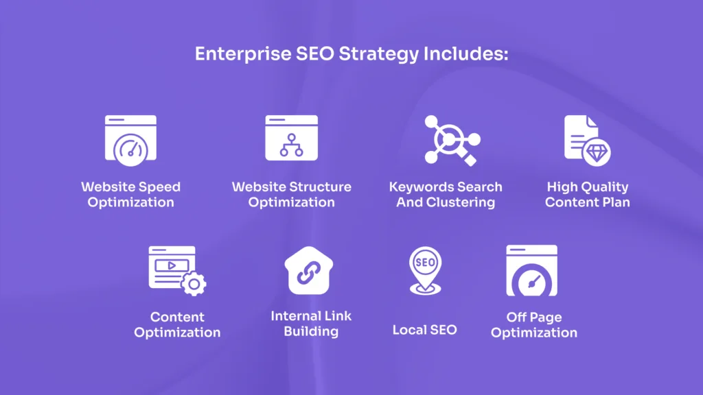 Enterprise SEO Strategy