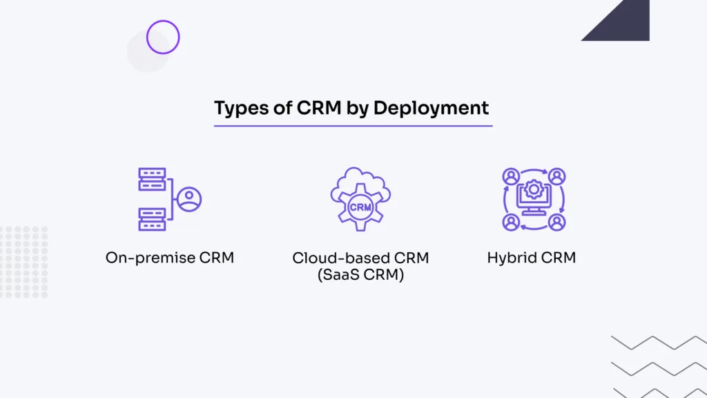 best crm software for large business