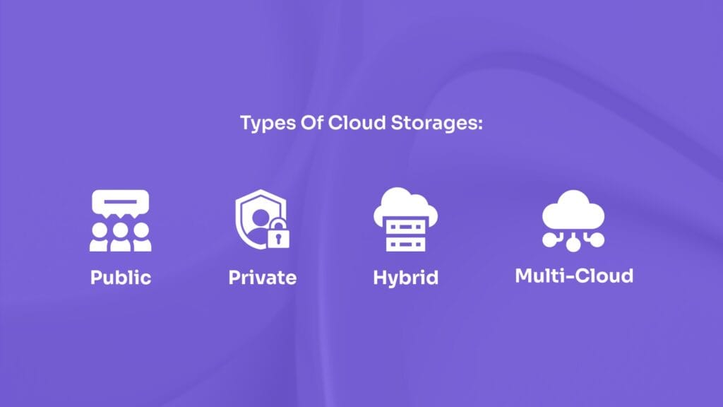 cloud storage enterprise