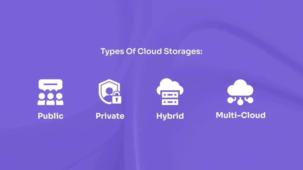 cloud storage enterprise