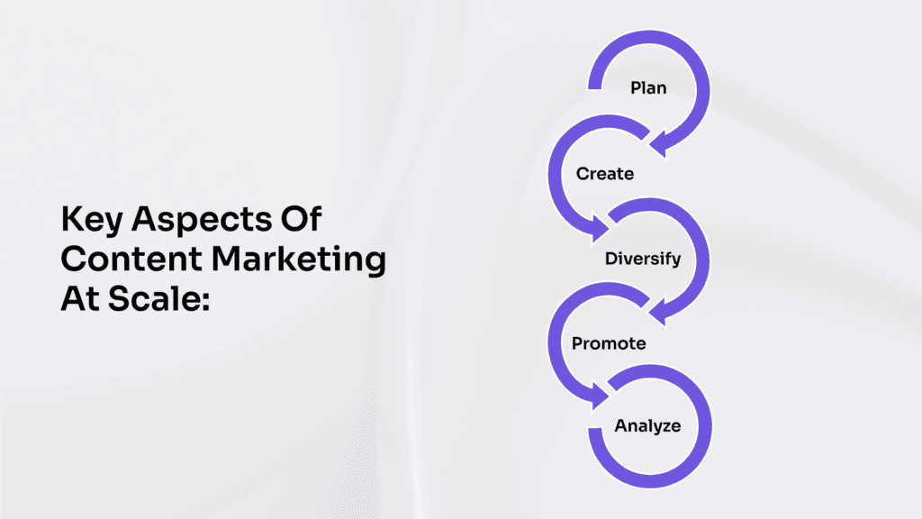 enterprise content marketing