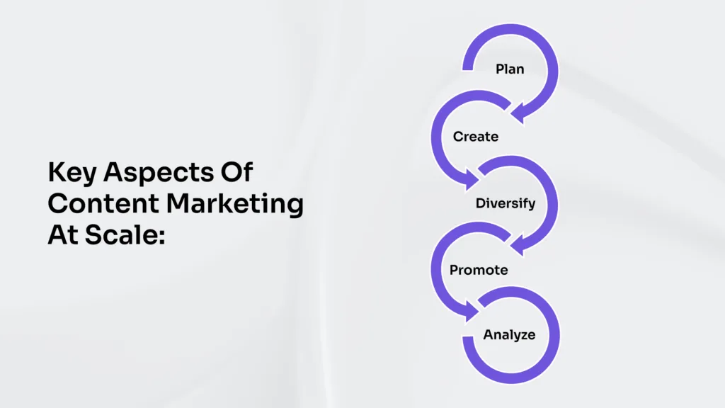 enterprise content marketing