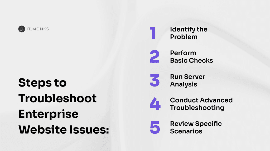 Troubleshoot Enterprise Website Issues