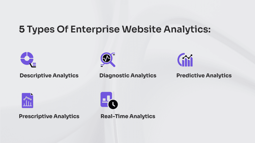5 Types of Enterprise Website Analytics