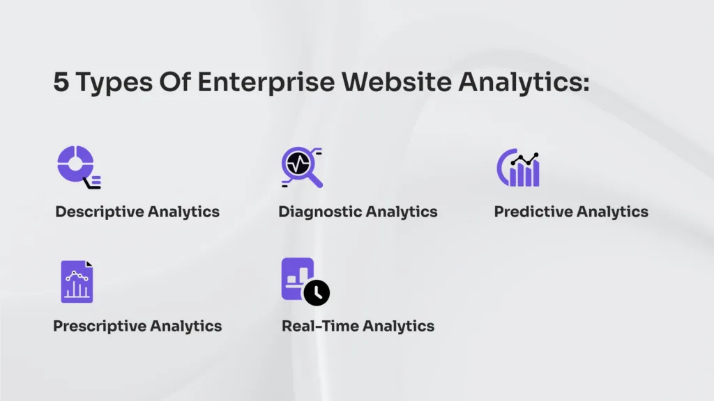 5 Types of Enterprise Website Analytics