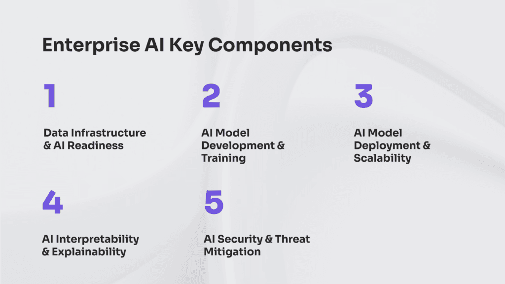 Key Components of Enterprise AI