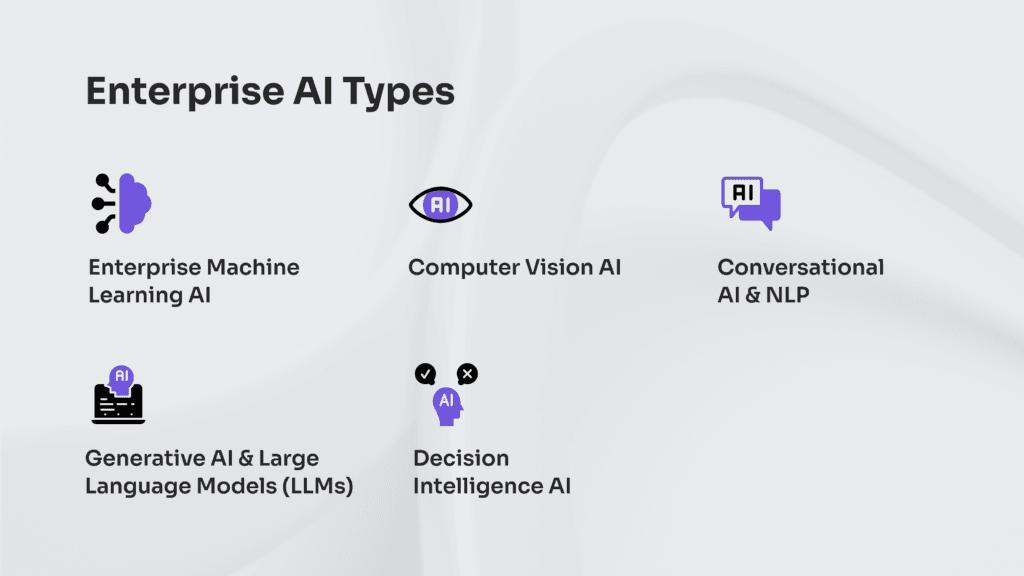 types of artificial intelligence for enterprise