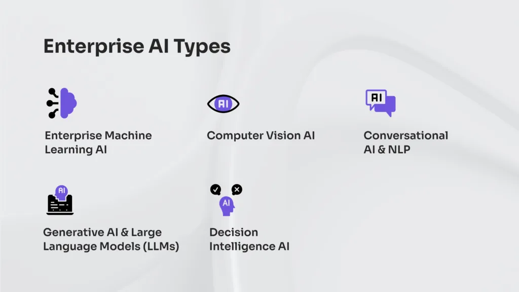 types of artificial intelligence for enterprise
