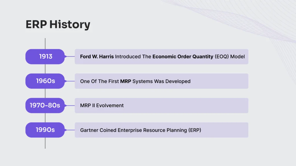 what is erp history