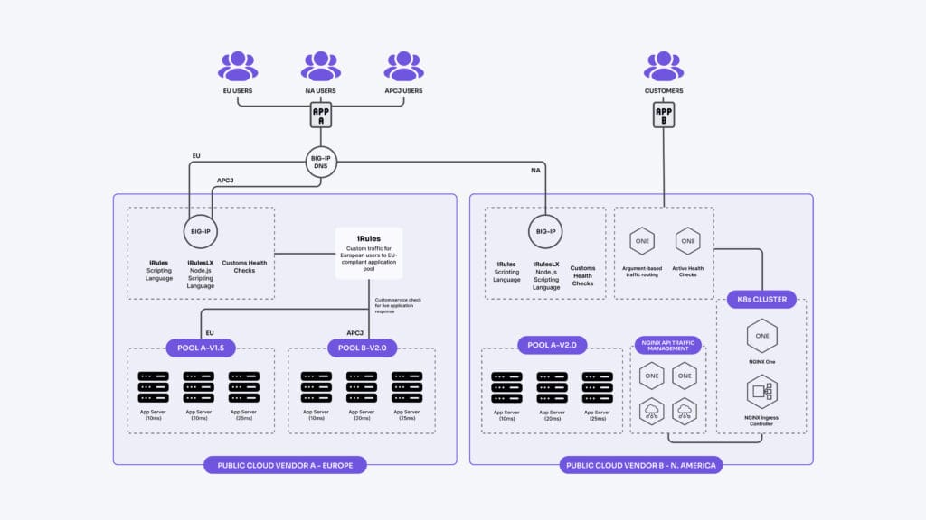 what is load balancer and how it works