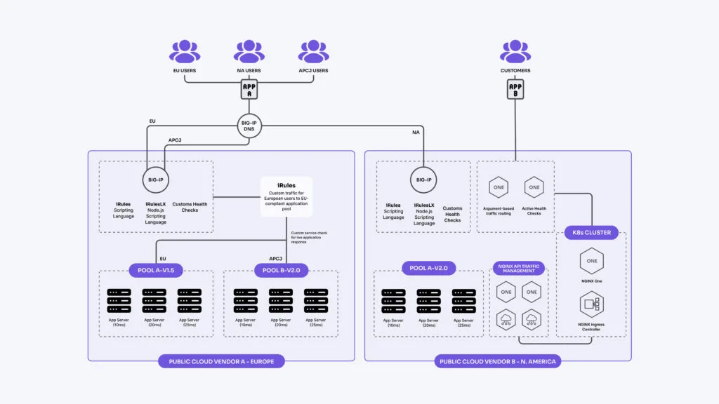 what is load balancer and how it works