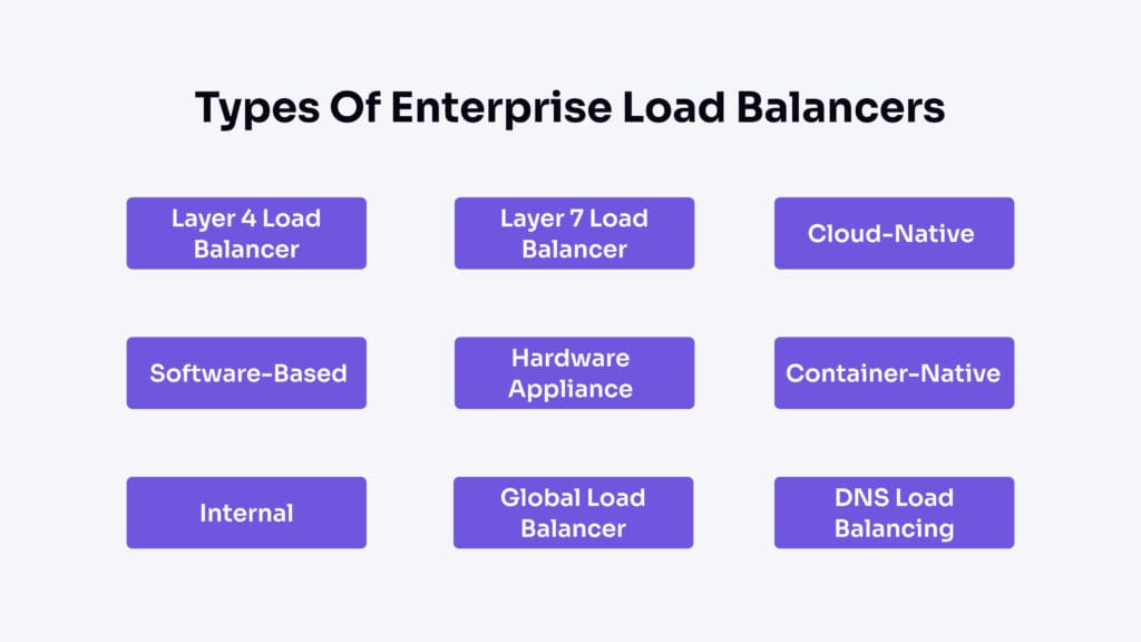 how does load balancing work
