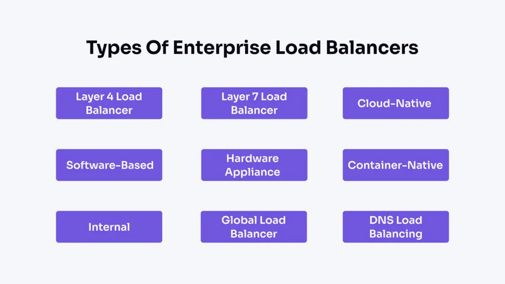 how does load balancing work