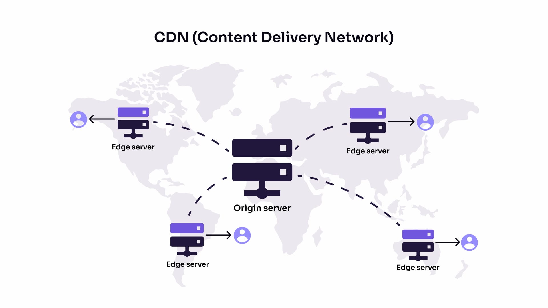 How does a Content Delivery Network work