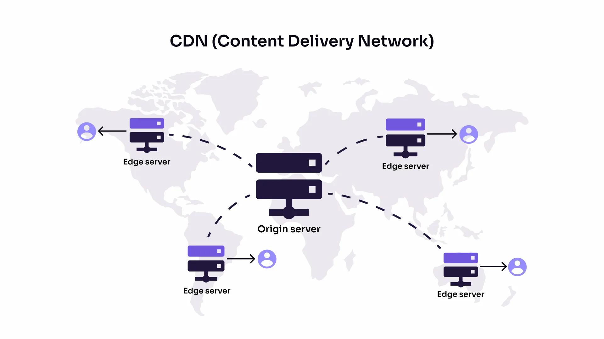 How does a Content Delivery Network work