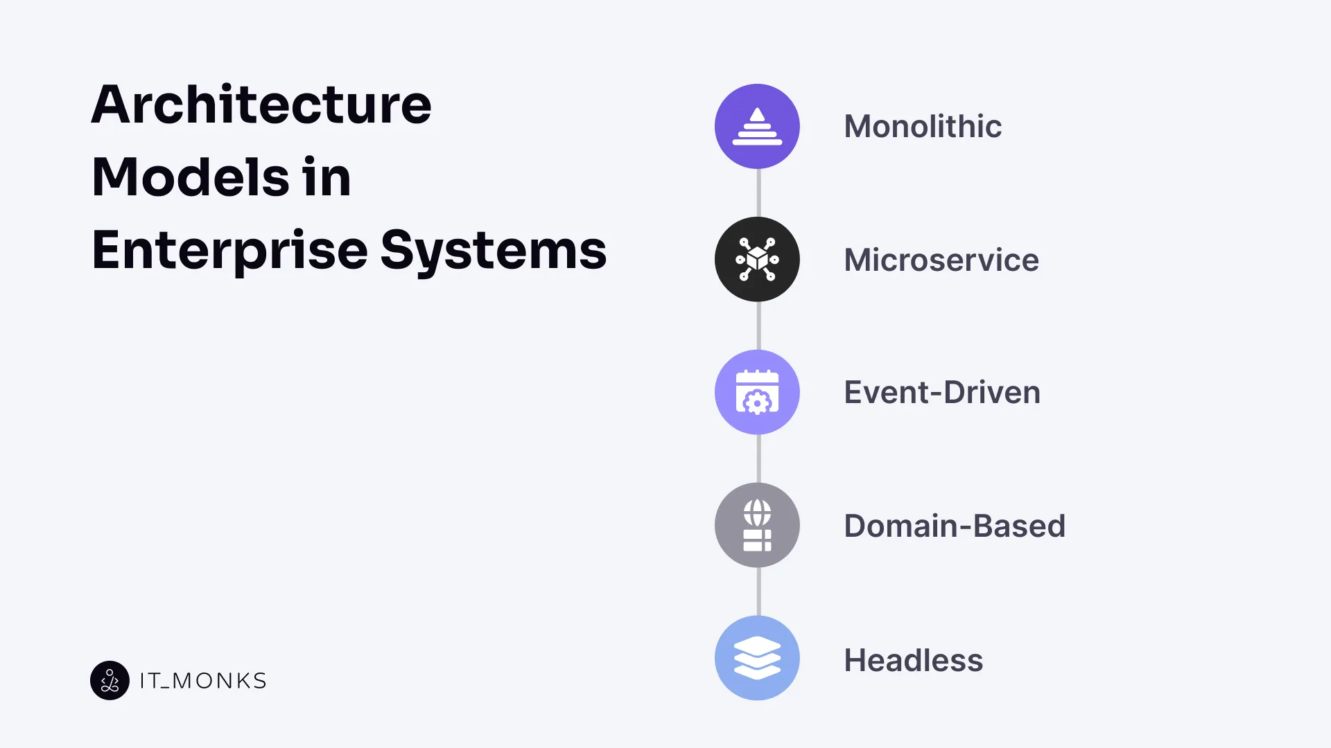 application architecture models
