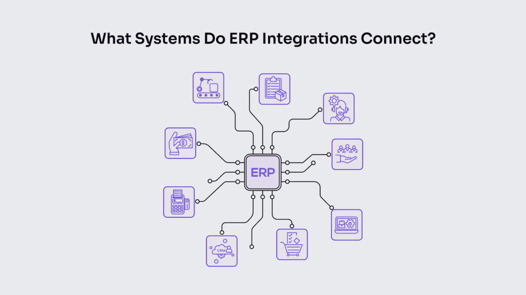 What Systems Do ERP Integrations Connect?