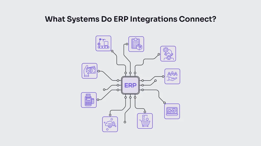 What Systems Do ERP Integrations Connect?