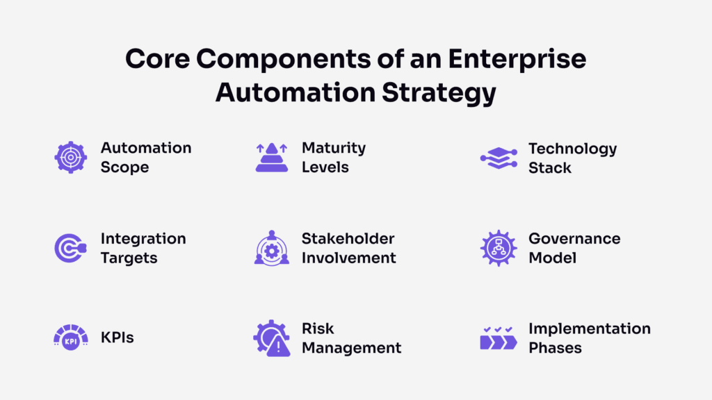 Core Components of an Enterprise Automation Strategy