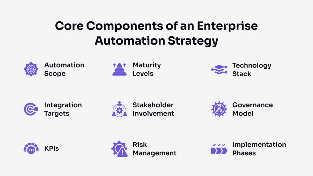Core Components of an Enterprise Automation Strategy
