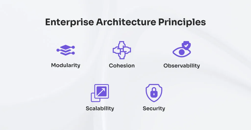 principles of enterprise web application architecture