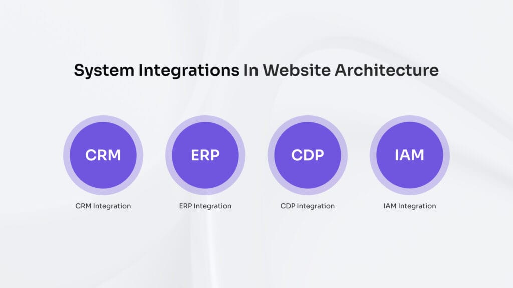 Enterprise Application Architecture