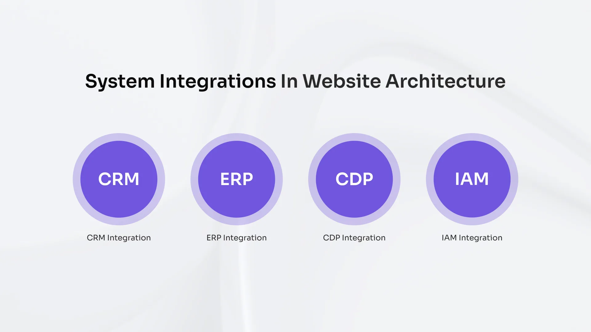 enterprise architecture integration