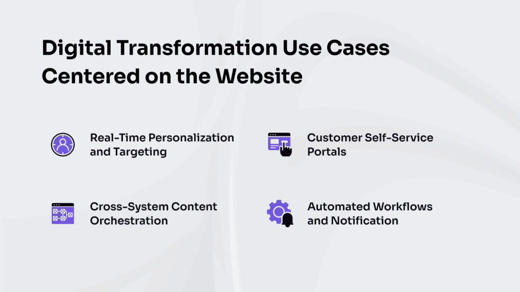 Digital transformation use cases centered on the website