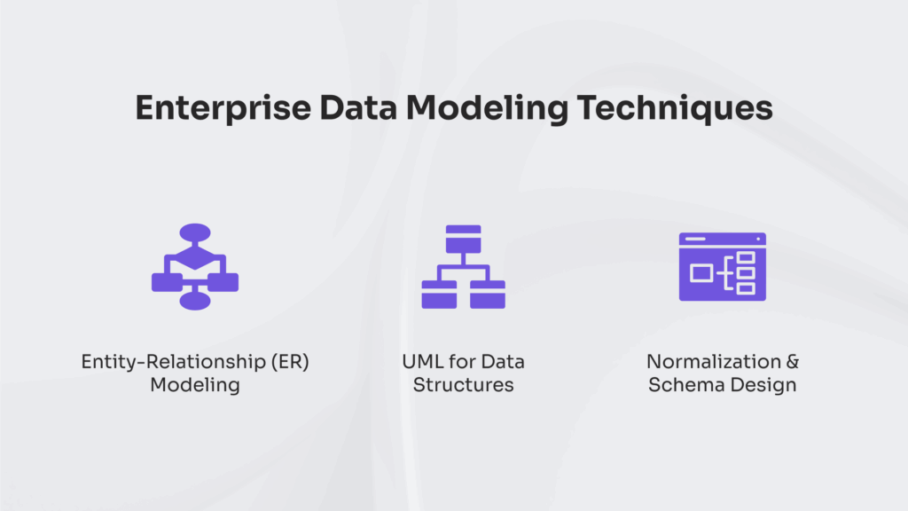 Enterprise data modeling techniques