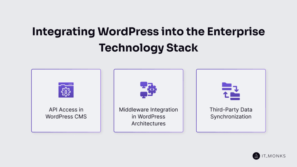 Integrating WordPress into the Enterprise Technology Stack