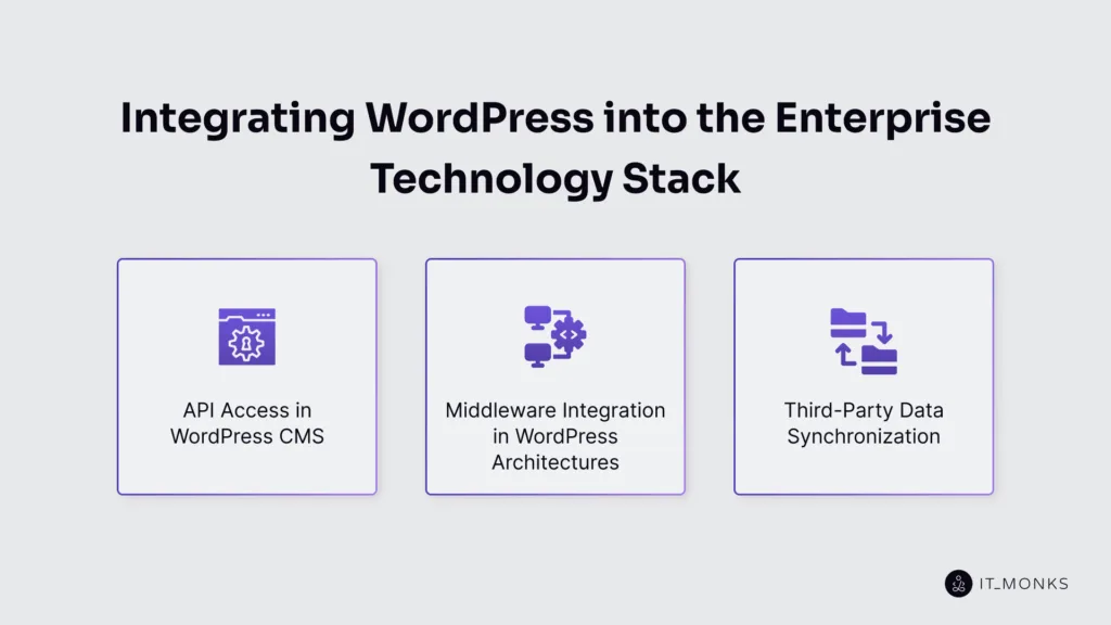 Integrating WordPress into the Enterprise Technology Stack