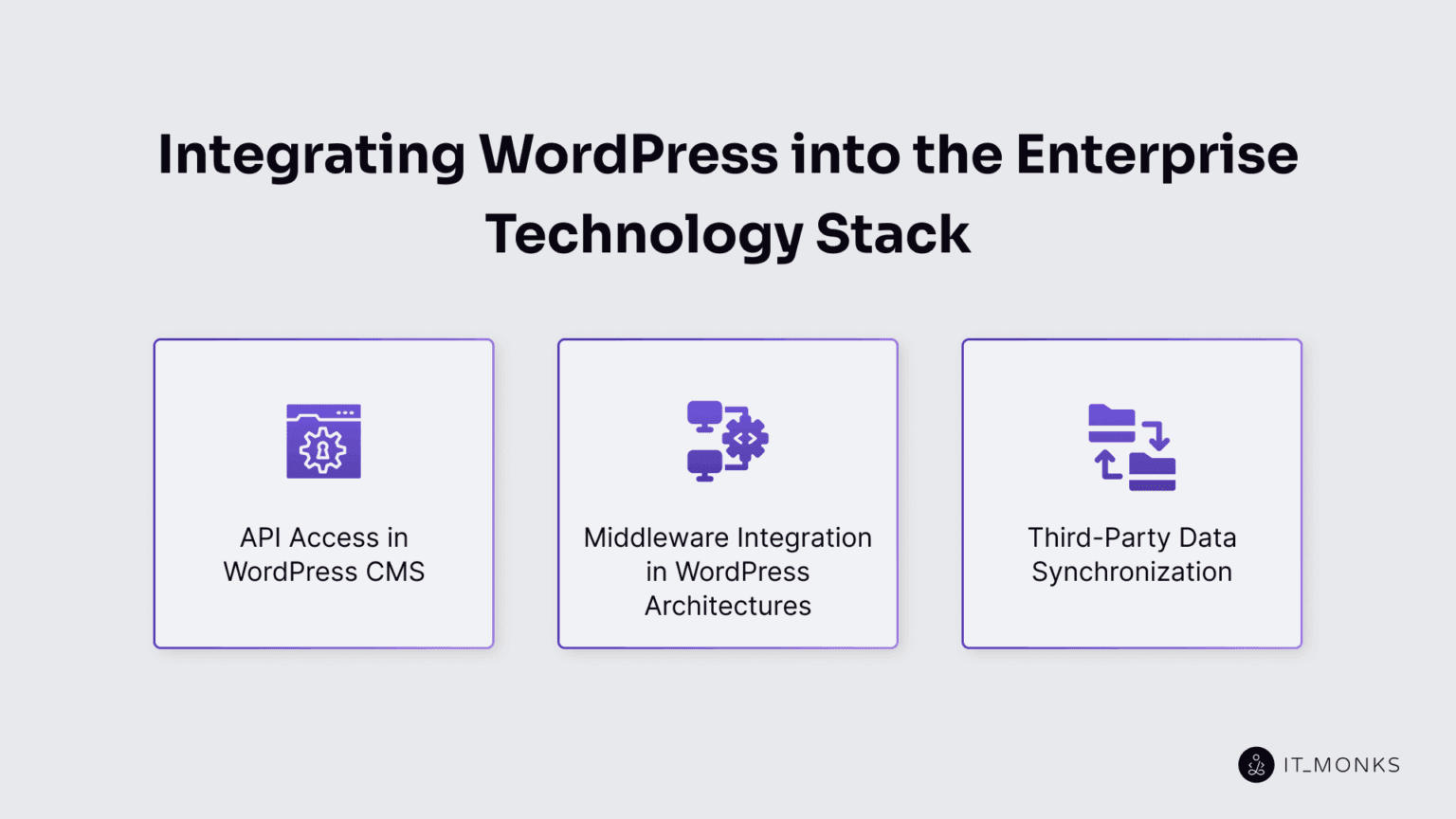 WordPress for Enterprise - Detailed Overview
