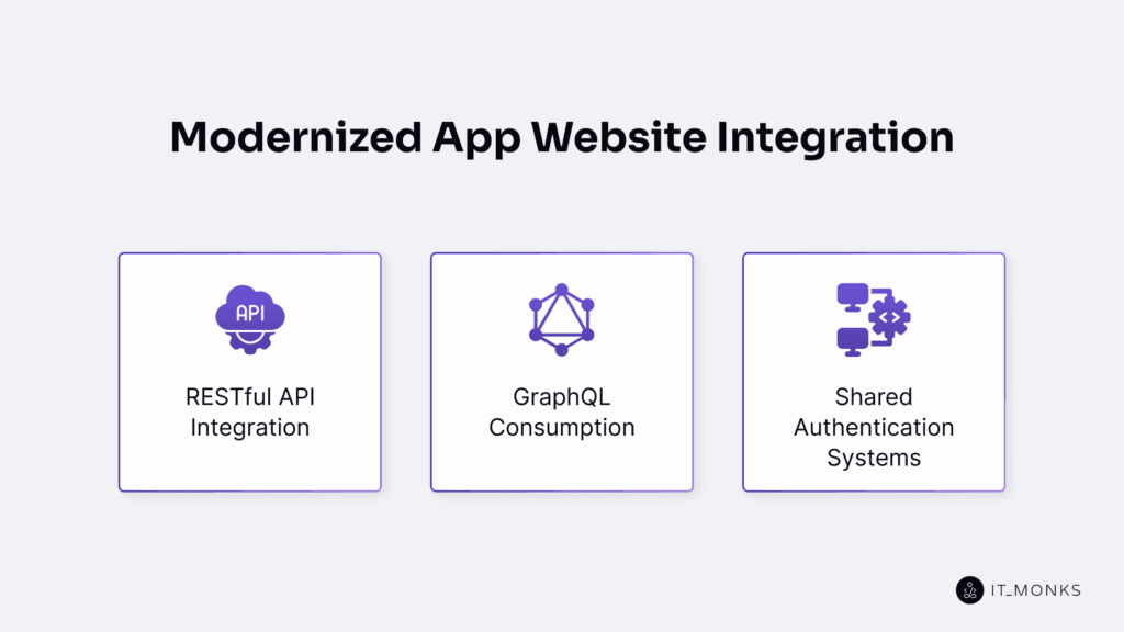 Modernized app website integration
