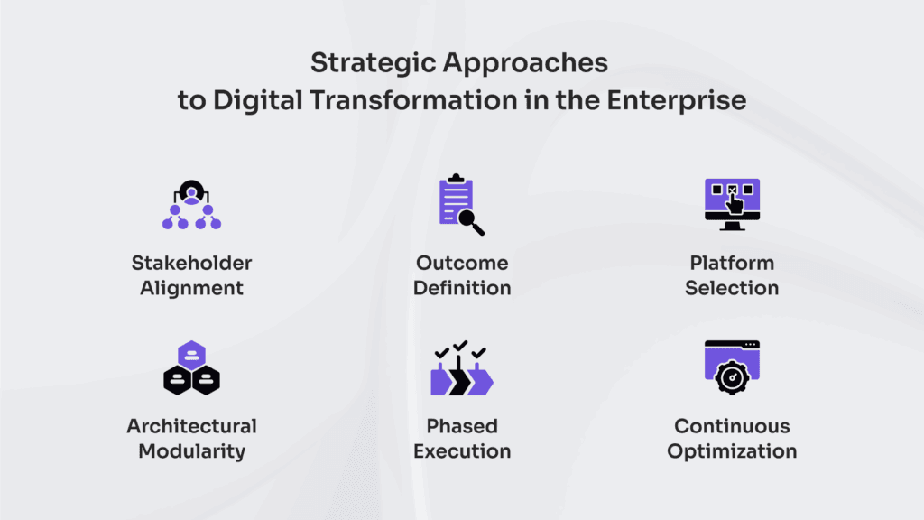 Strategic approaches to digital transformation in the enterprise