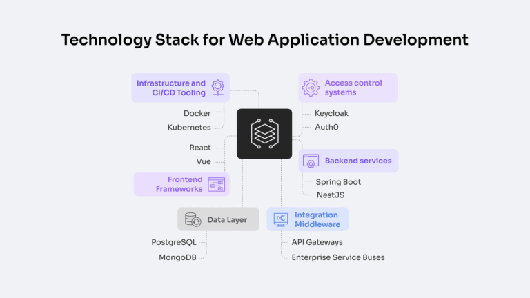 Enterprise Web Application Development - IT Monks Agency