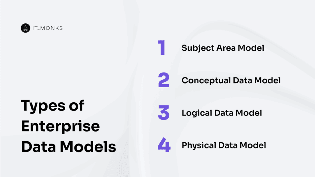 Types of Enterprise Data Models