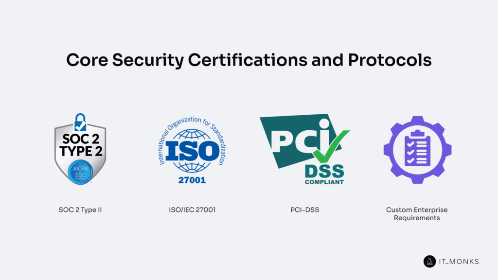 Core security certifications and protocols