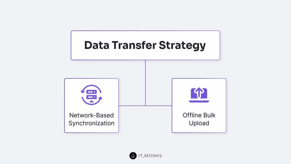 Data transfer strategy